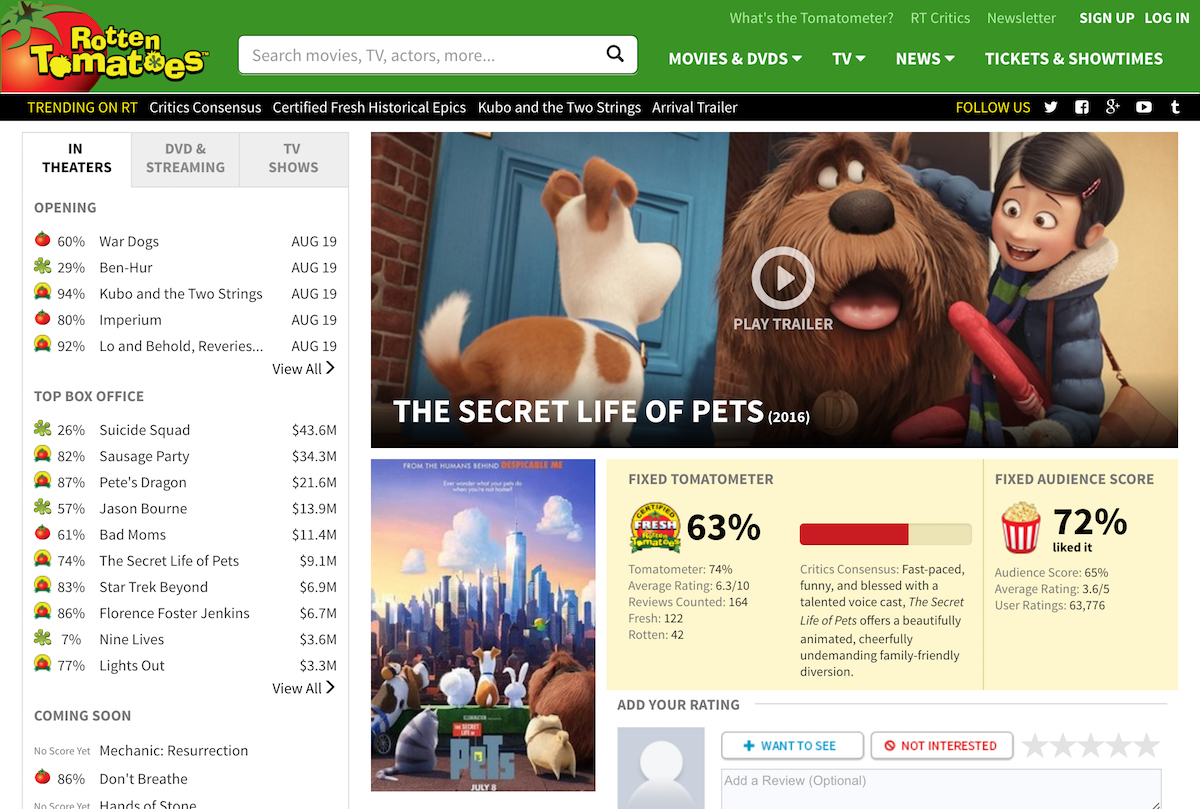 rotten tomatoes - the secret life of pets