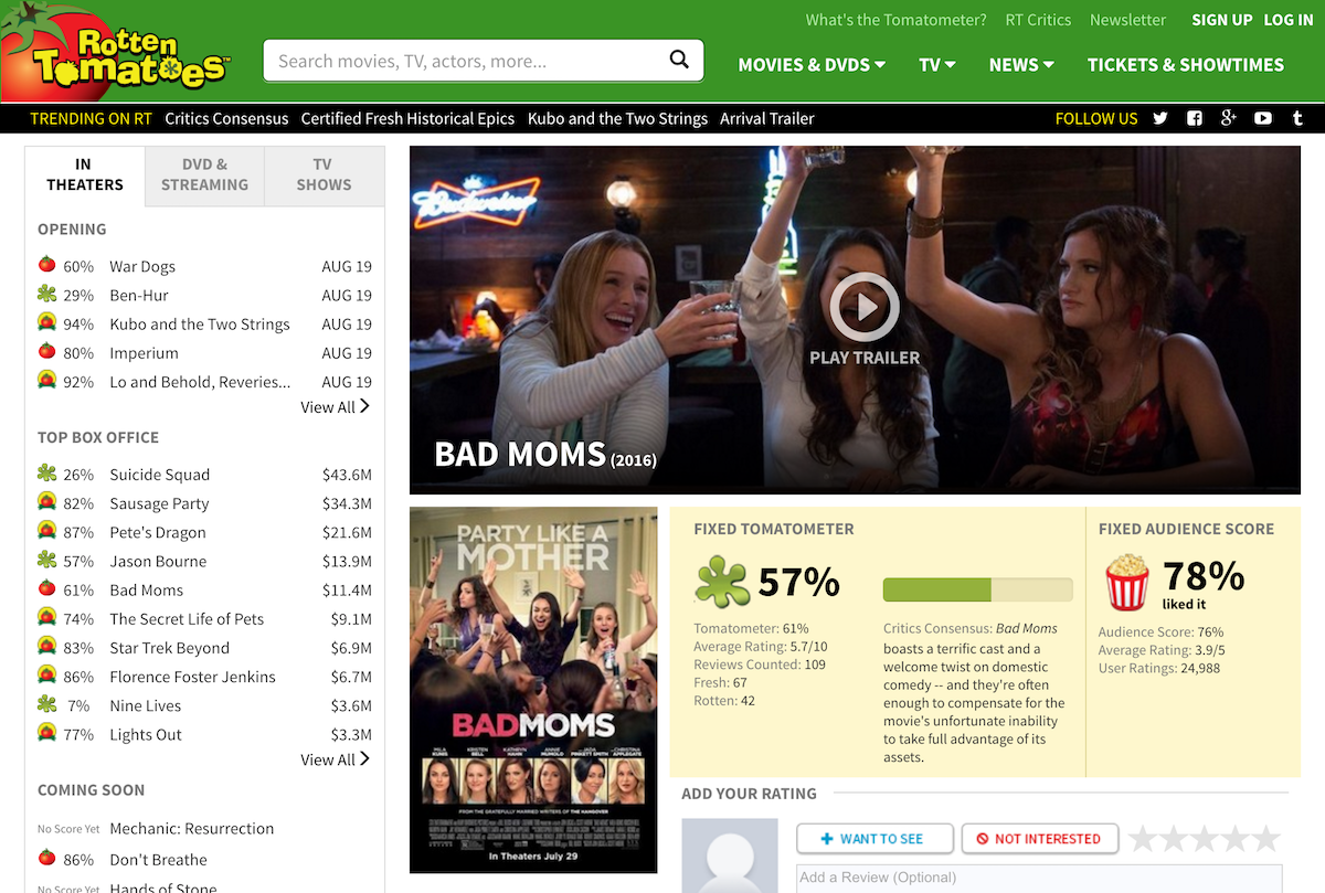 rotten tomatoes - bad moms