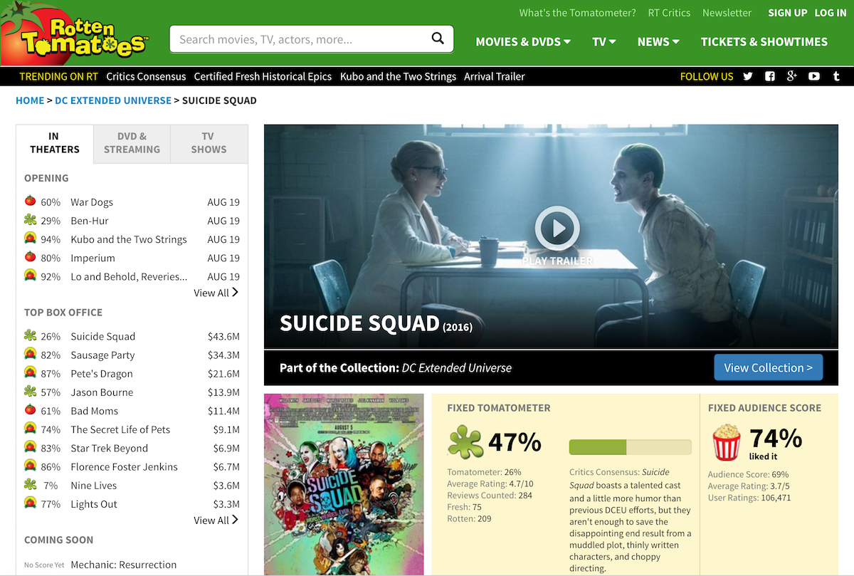 rotten tomatoes - suicide squad